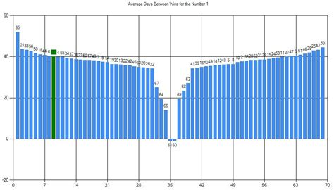 usa powerball analysis|Powerball Numbers Drawn Results Analysis & Frequency Statistics for All.